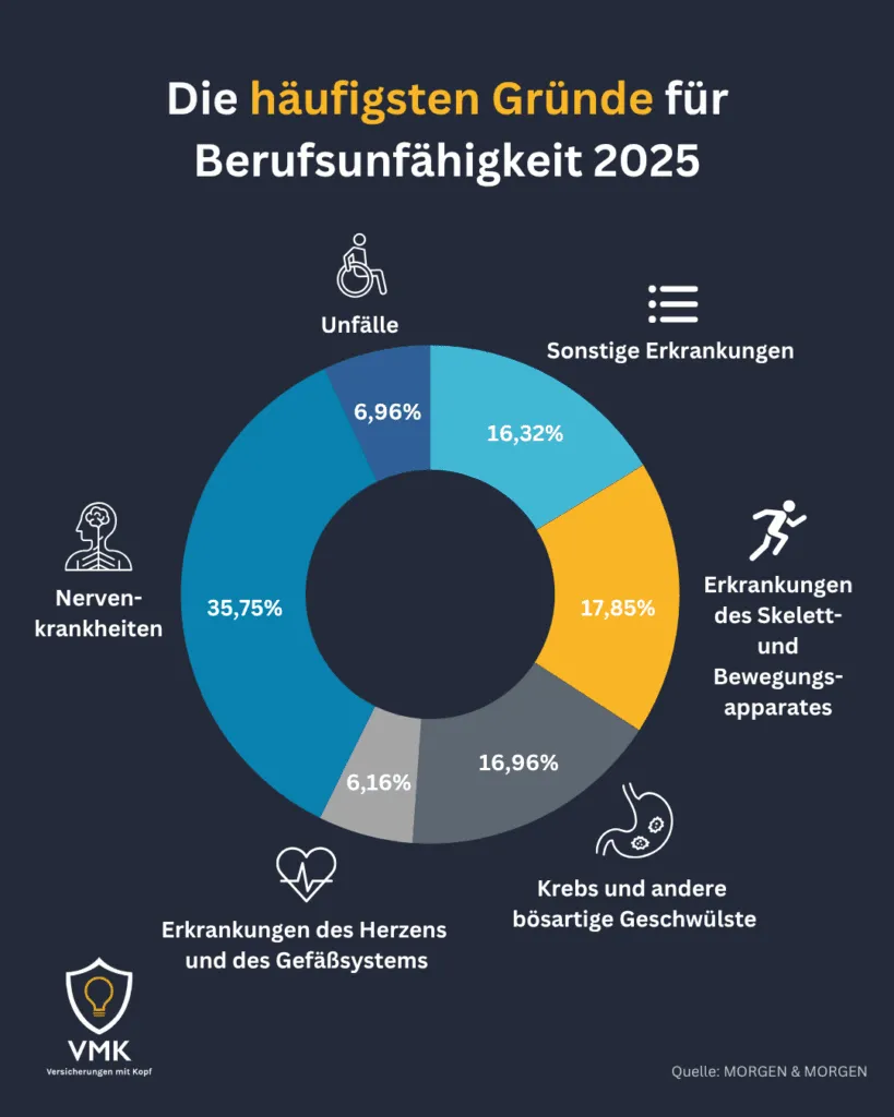 gruende fuer berufsunfaehigkeit 2025 819x1024 1